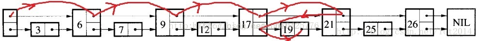 ConcurrentSkipListMap查找过程